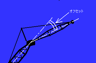 オフセット角